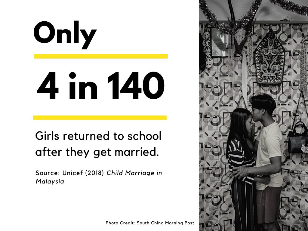 Child marriage in Malaysia