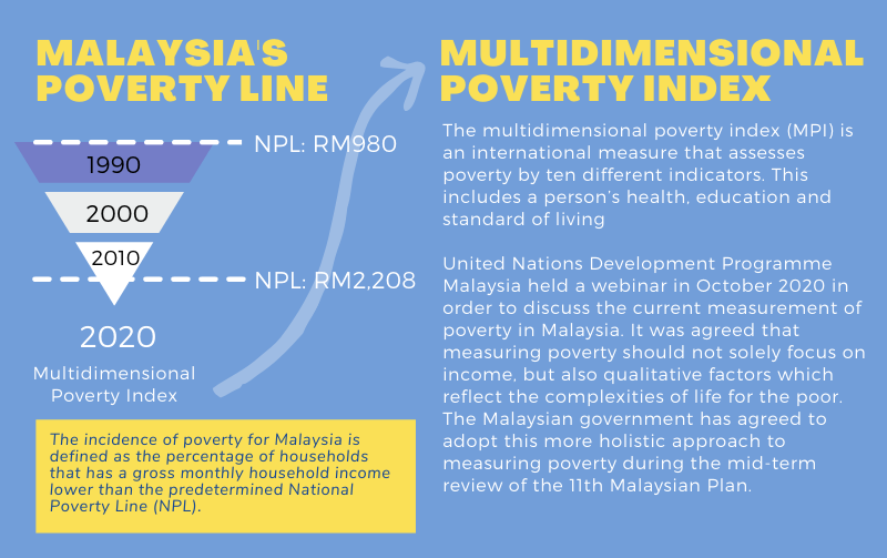the multidimensional poverty index